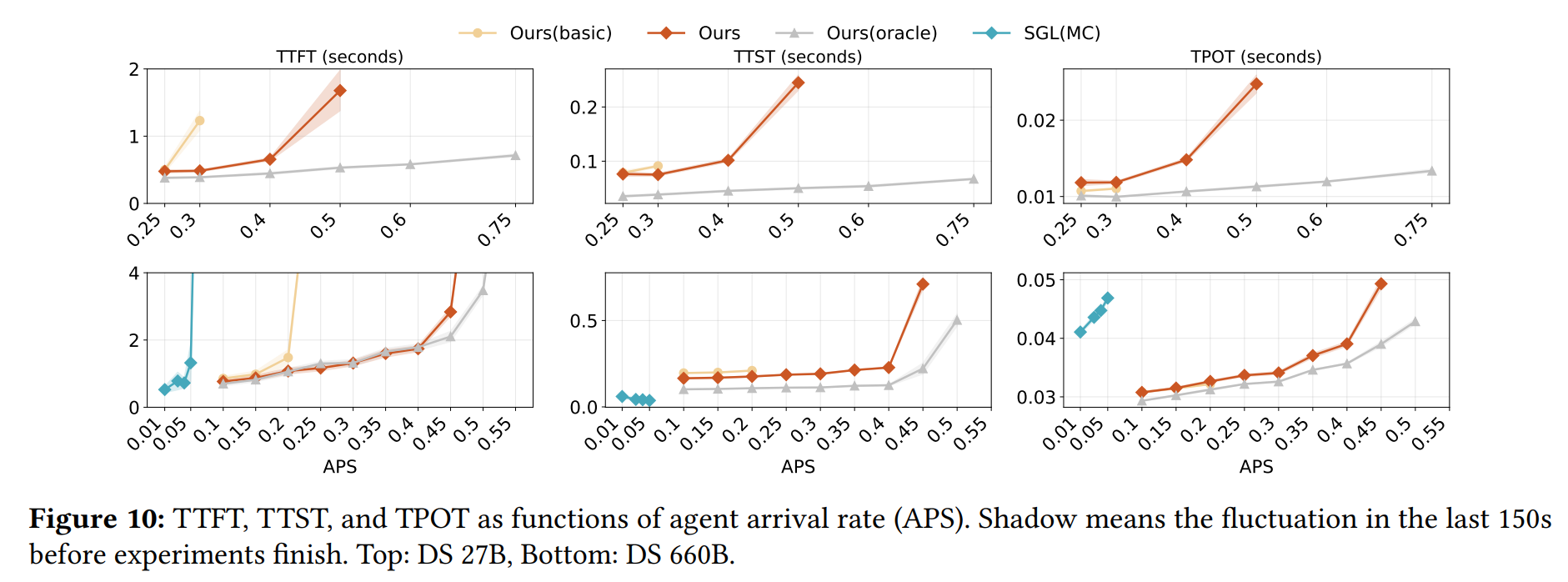 在线服务延迟指标